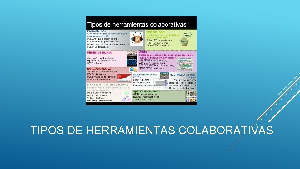 TIPOS DE HERRAMIENTAS COLABORATIVAS 