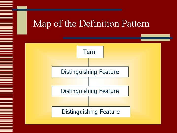 Map of the Definition Pattern Term Distinguishing Feature Map of the Definition Pattern Term Distinguishing Feature