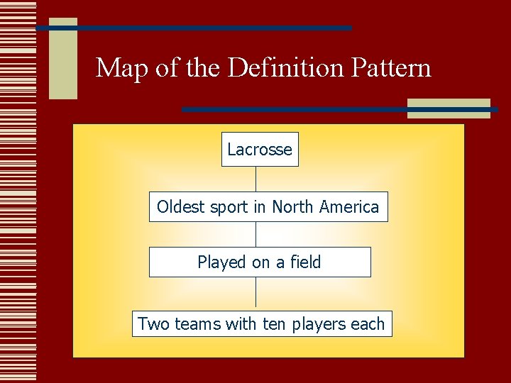 Map of the Definition Pattern Lacrosse Oldest sport in North America Played on a Map of the Definition Pattern Lacrosse Oldest sport in North America Played on a