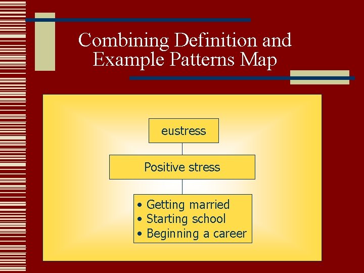 Combining Definition and Example Patterns Map eustress Positive stress • Getting married • Starting Combining Definition and Example Patterns Map eustress Positive stress • Getting married • Starting