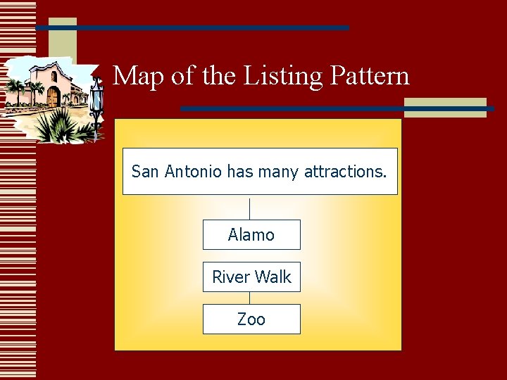 Map of the Listing Pattern San Antonio has many attractions. Alamo River Walk Zoo Map of the Listing Pattern San Antonio has many attractions. Alamo River Walk Zoo
