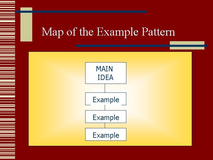Map of the Example Pattern MAIN IDEA Example Map of the Example Pattern MAIN IDEA Example