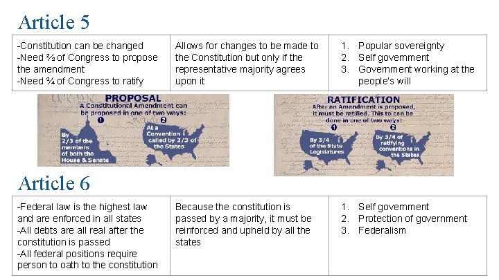 Article 5 -Constitution can be changed -Need ⅔ of Congress to propose the amendment