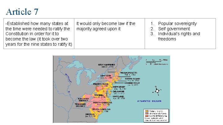 Article 7 -Established how many states at It would only become law if the