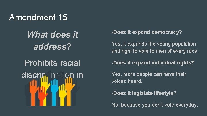 Amendment 15 What does it address? Prohibits racial discrimination in voting. -Does it expand
