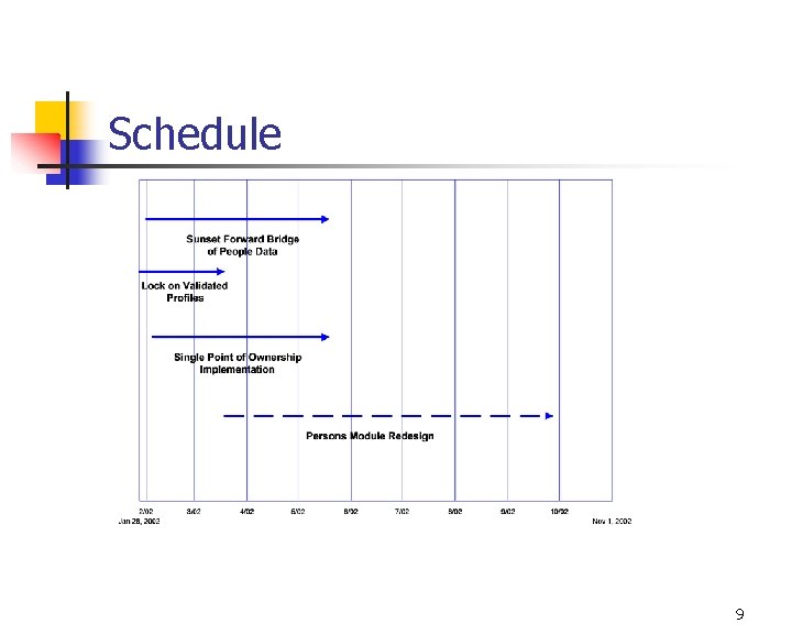 Schedule 9 