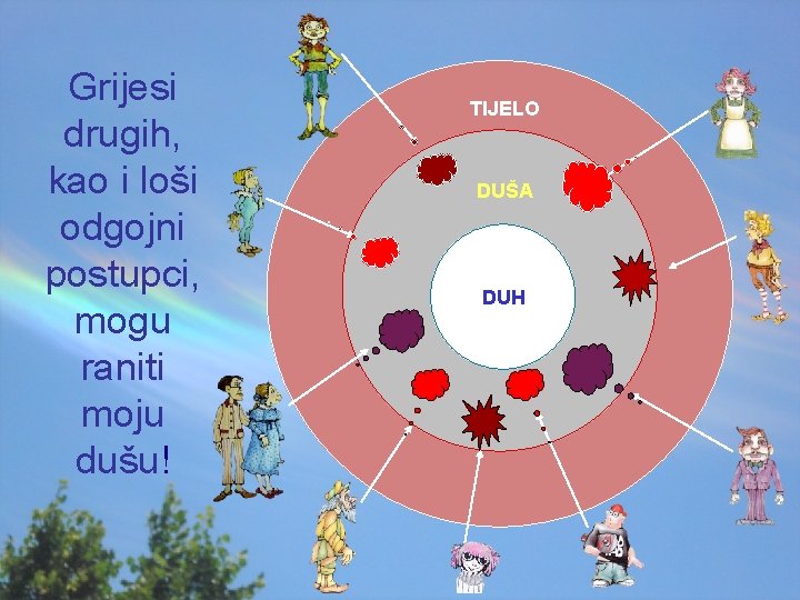 Grijesi drugih, kao i loši odgojni postupci, mogu raniti moju dušu! TIJELO DUŠA DUH