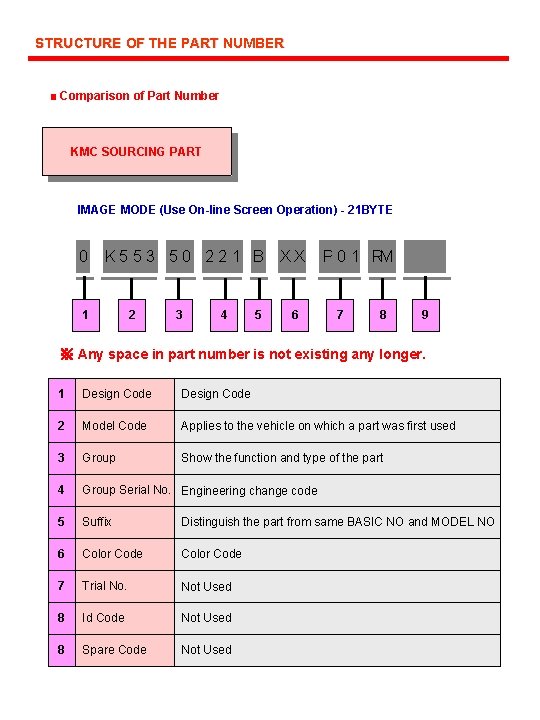 STRUCTURE OF THE PART NUMBER ■ Comparison of Part Number KMC SOURCING PART IMAGE