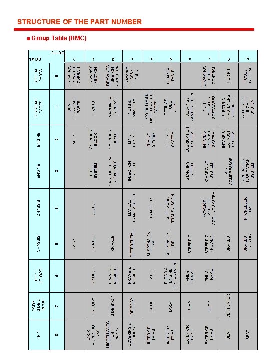 STRUCTURE OF THE PART NUMBER ■ Group Table (HMC) 