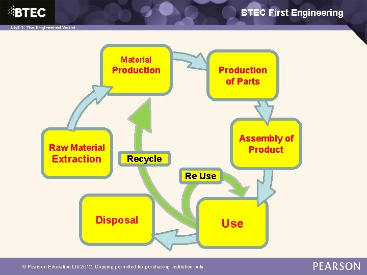 BTEC First Engineering 1: The Engineered World Unit 1: The Engineered World Material Production
