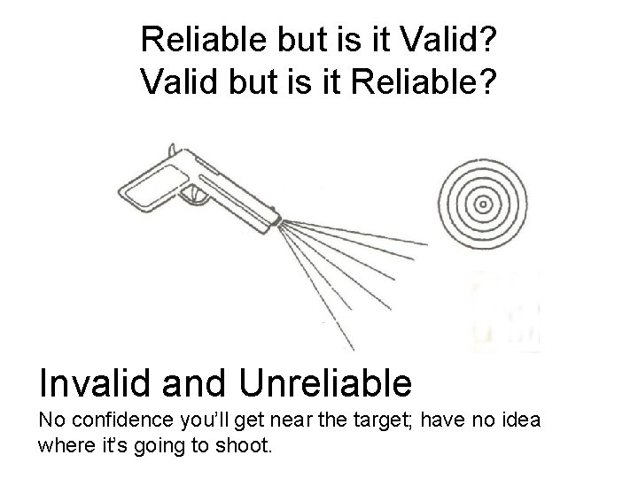 Reliable but is it Valid? Valid but is it Reliable? Invalid and Unreliable No