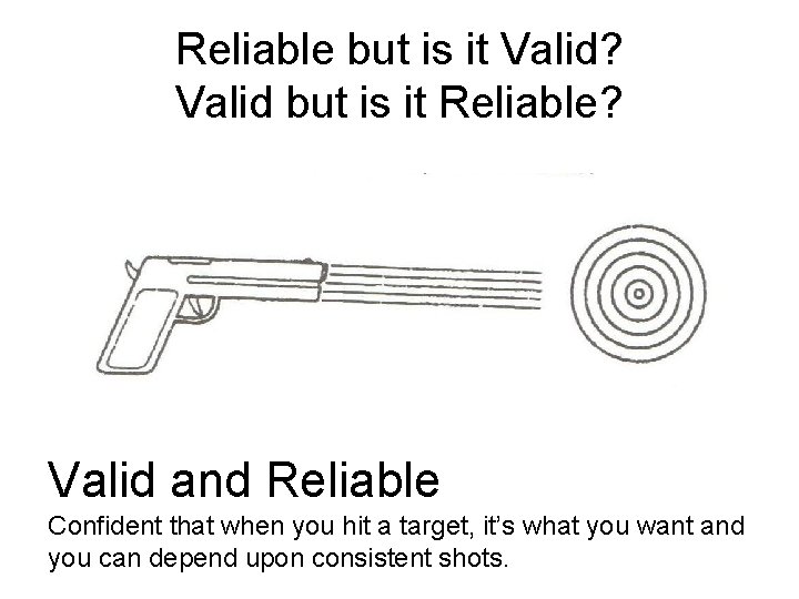 Reliable but is it Valid? Valid but is it Reliable? Valid and Reliable Confident