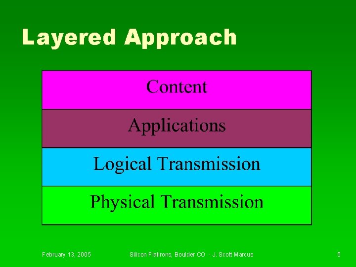 Layered Approach February 13, 2005 Silicon Flatirons, Boulder CO - J. Scott Marcus 5