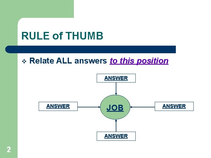 RULE of THUMB v Relate ALL answers to this position ANSWER JOB ANSWER 2