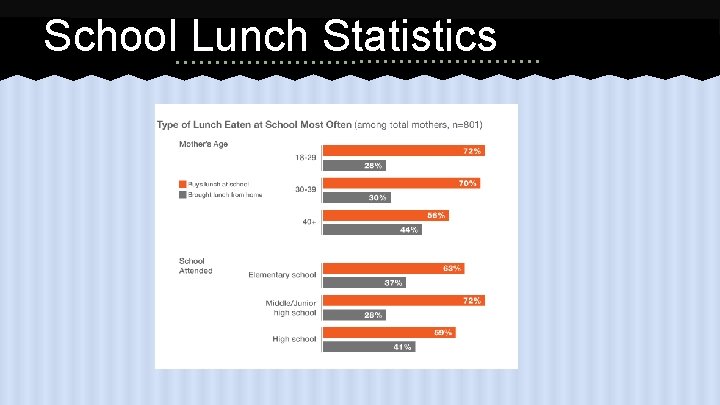 School Lunch Statistics 