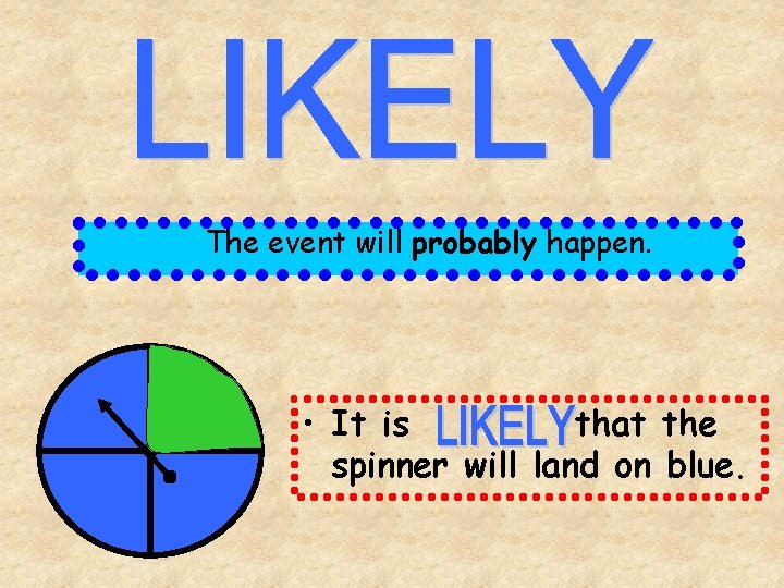 The event will probably happen. • It is that the spinner will land on