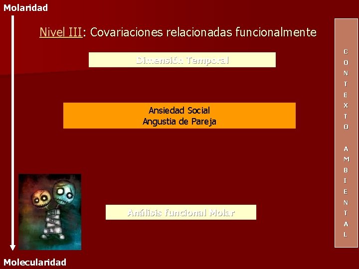 Molaridad Nivel III: Covariaciones relacionadas funcionalmente Dimensión Temporal C O N T E Ansiedad