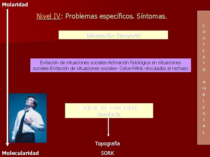 Molaridad Nivel IV: Problemas específicos. Síntomas. C Dimensión Temporal O N T E X