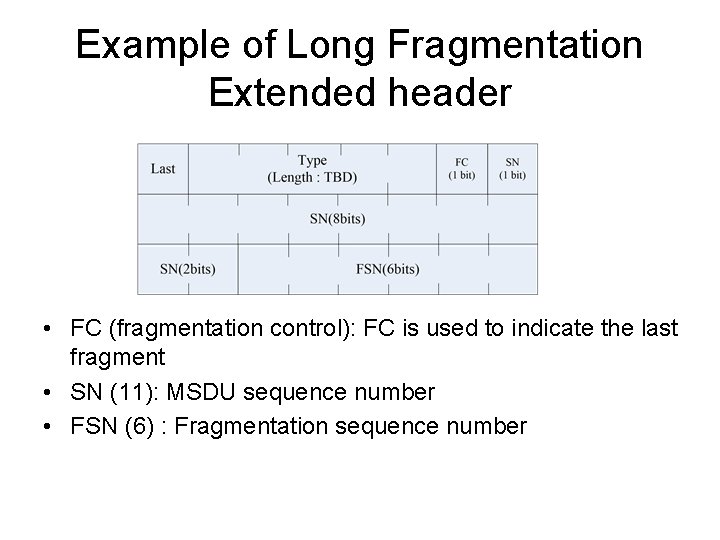 Example of Long Fragmentation Extended header • FC (fragmentation control): FC is used to