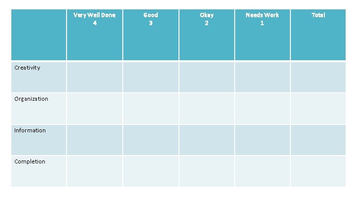 Very Well Done 4 Creativity Organization Information Completion Good 3 Okay 2 Needs Work