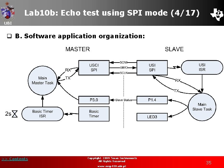 Lab 10 b: Echo test using SPI mode (4/17) UBI q B. Software application