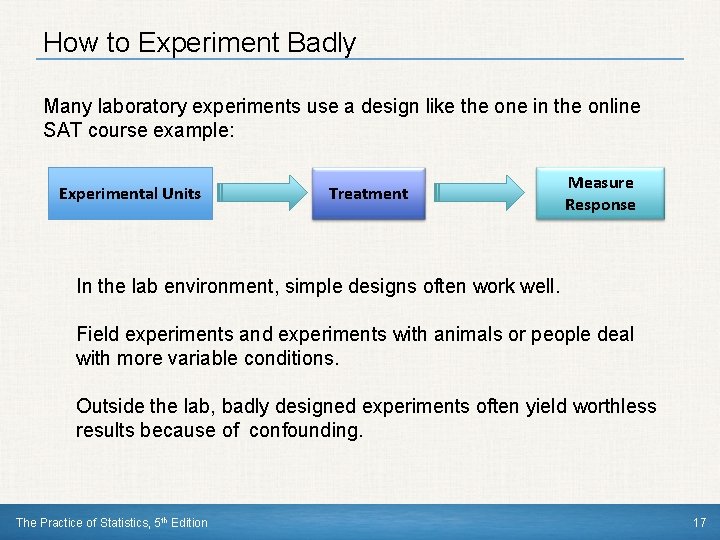 How to Experiment Badly Many laboratory experiments use a design like the one in