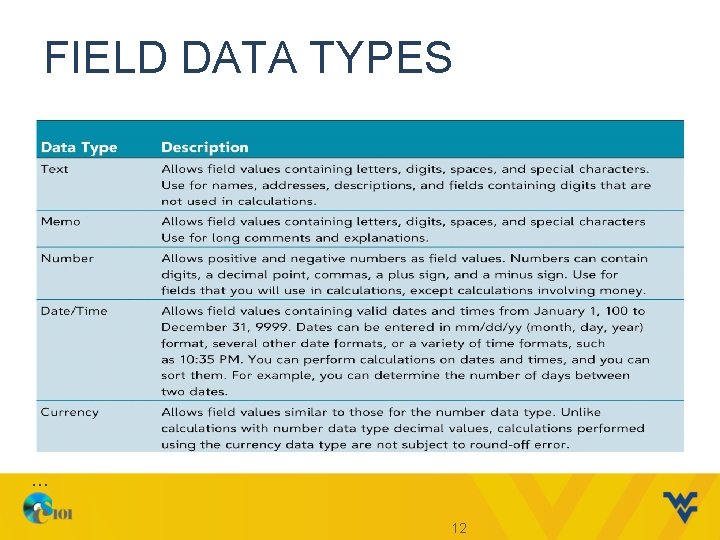 FIELD DATA TYPES … 12 