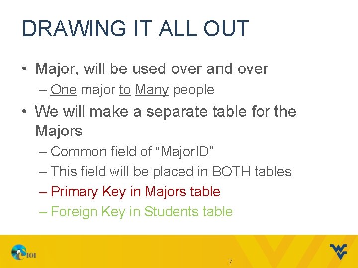 DRAWING IT ALL OUT • Major, will be used over and over – One