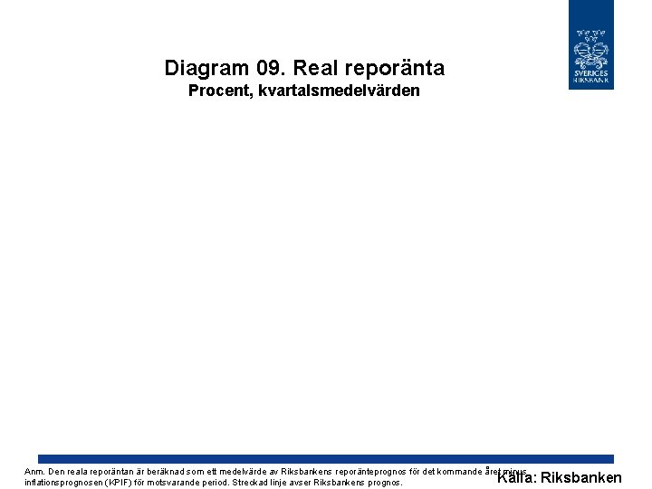 Diagram 09. Real reporänta Procent, kvartalsmedelvärden Anm. Den reala reporäntan är beräknad som ett