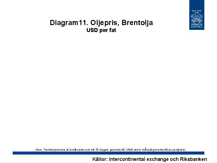 Diagram 11. Oljepris, Brentolja USD per fat Anm. Terminspriserna är beräknade som ett 15