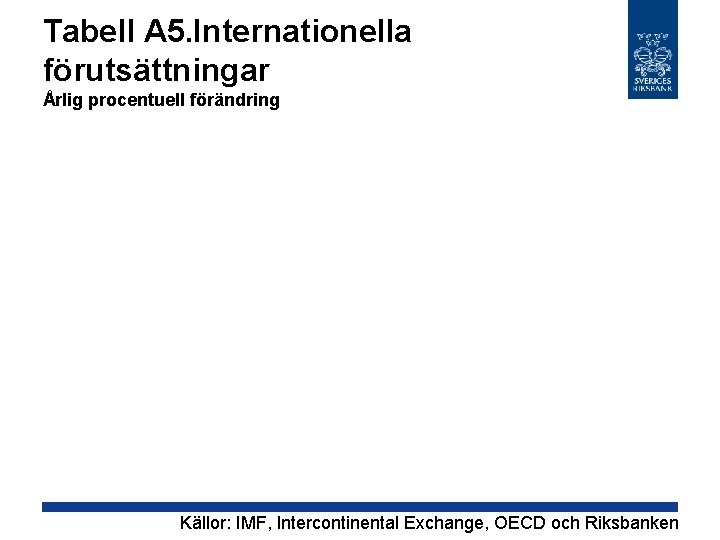 Tabell A 5. Internationella förutsättningar Årlig procentuell förändring Källor: IMF, Intercontinental Exchange, OECD och