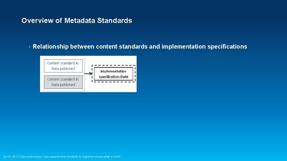 Overview of Metadata Standards • Relationship between content standards and implementation specifications Esri UC