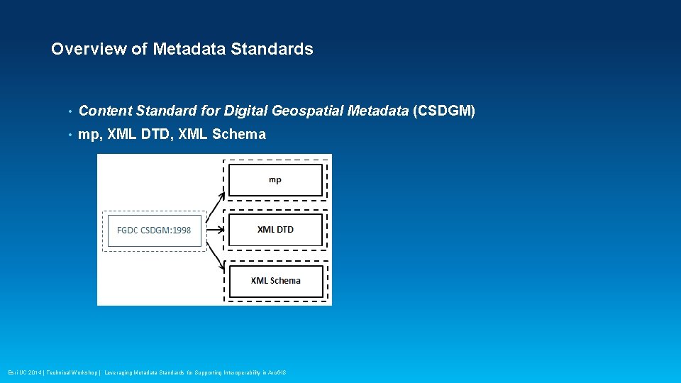 Overview of Metadata Standards • Content Standard for Digital Geospatial Metadata (CSDGM) • mp,