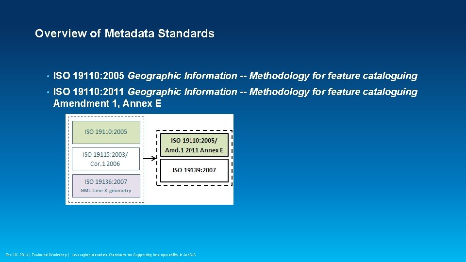 Overview of Metadata Standards • ISO 19110: 2005 Geographic Information -- Methodology for feature