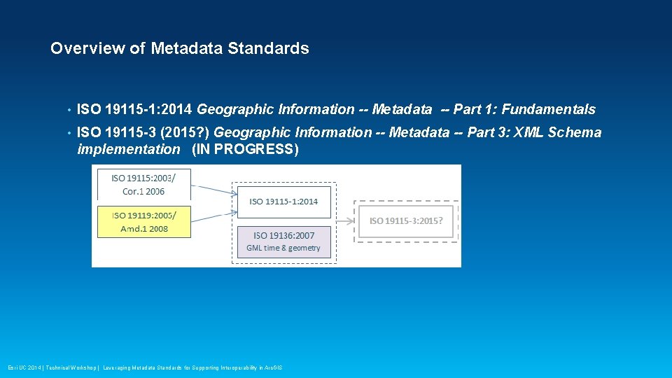 Overview of Metadata Standards • ISO 19115 -1: 2014 Geographic Information -- Metadata --
