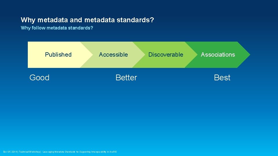 Why metadata and metadata standards? Why follow metadata standards? Published Good Accessible Better Esri