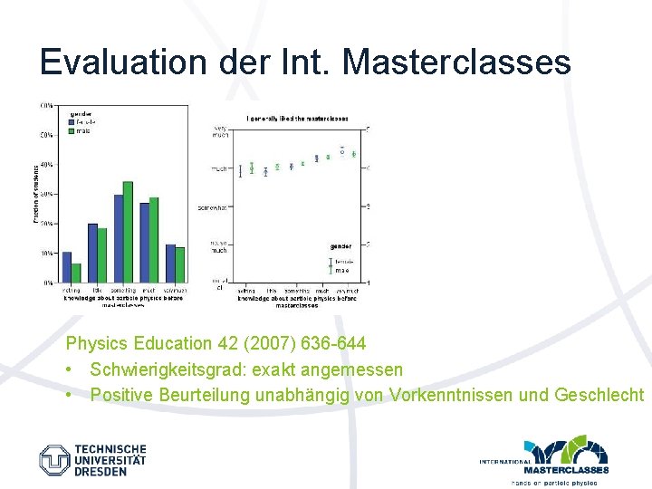 Evaluation der Int. Masterclasses Physics Education 42 (2007) 636 -644 • Schwierigkeitsgrad: exakt angemessen