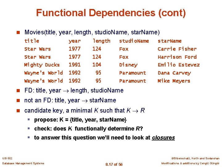 Functional Dependencies (cont) n Movies(title, year, length, studio. Name, star. Name) title year length