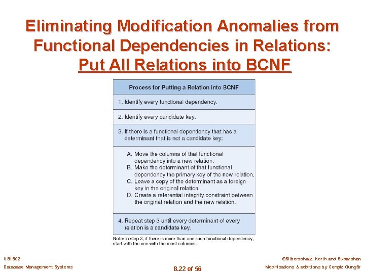 Eliminating Modification Anomalies from Functional Dependencies in Relations: Put All Relations into BCNF UBI
