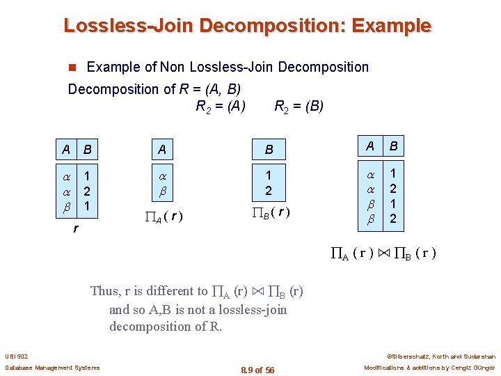 Lossless-Join Decomposition: Example n Example of Non Lossless-Join Decomposition of R = (A, B)
