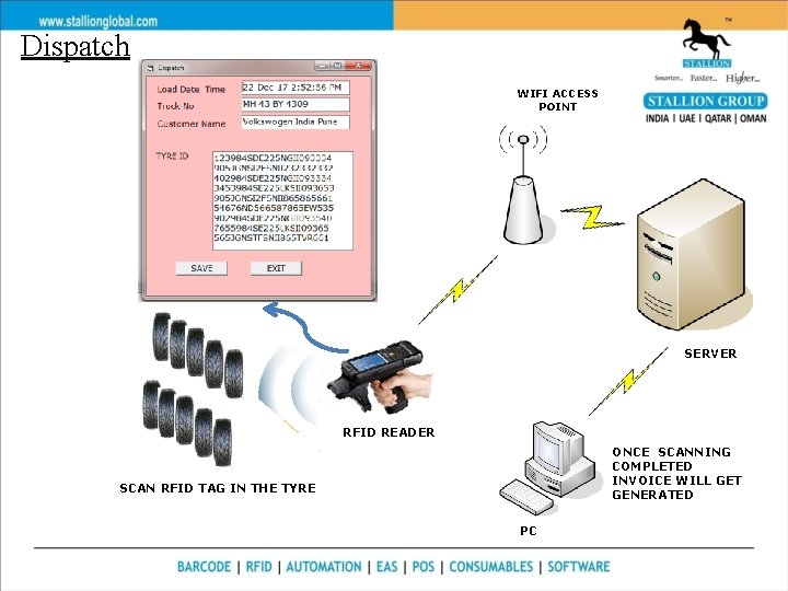 Dispatch WIFI ACCESS POINT SERVER RFID READER ONCE SCANNING COMPLETED INVOICE WILL GET GENERATED