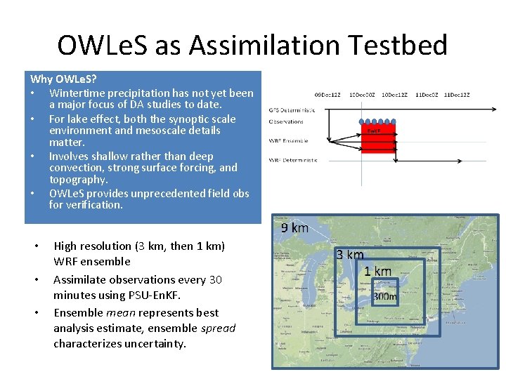 OWLe. S as Assimilation Testbed Why OWLe. S? • Wintertime precipitation has not yet