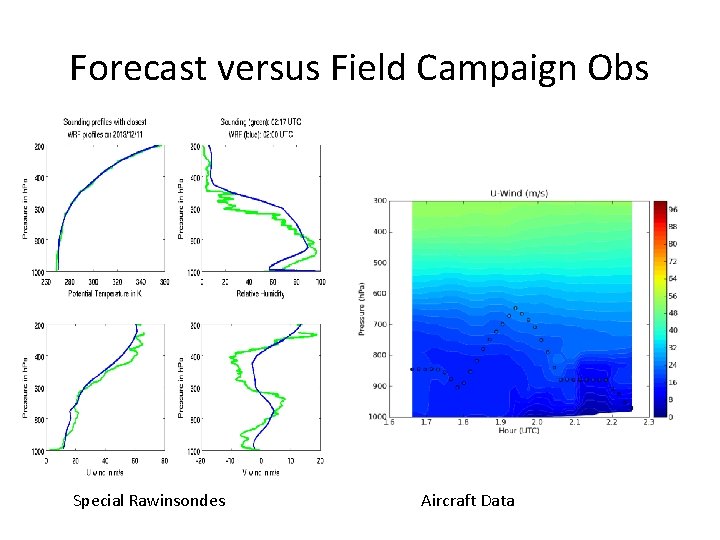 Forecast versus Field Campaign Obs Special Rawinsondes Aircraft Data 