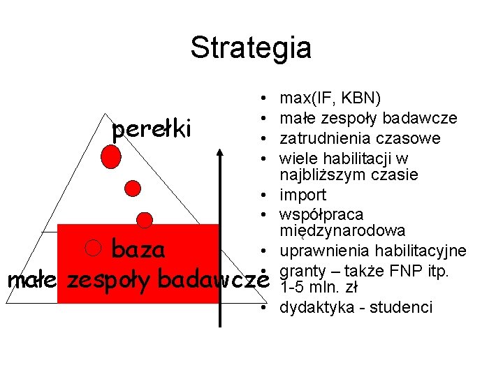 Strategia perełki • • baza • małe zespoły badawcze • max(IF, KBN) małe zespoły