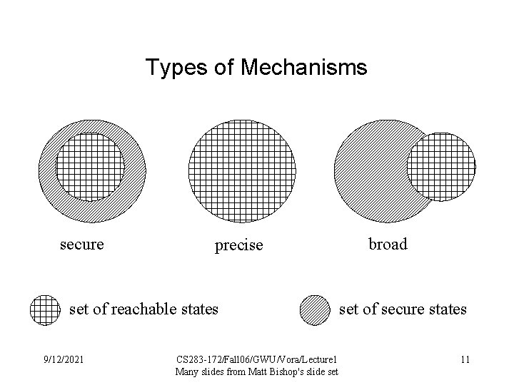 Types of Mechanisms secure precise set of reachable states 9/12/2021 CS 283 -172/Fall 06/GWU/Vora/Lecture
