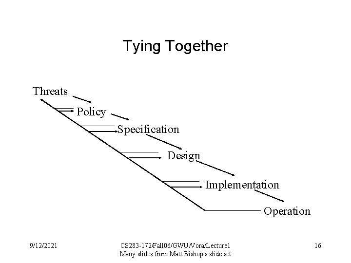 Tying Together Threats Policy Specification Design Implementation Operation 9/12/2021 CS 283 -172/Fall 06/GWU/Vora/Lecture 1