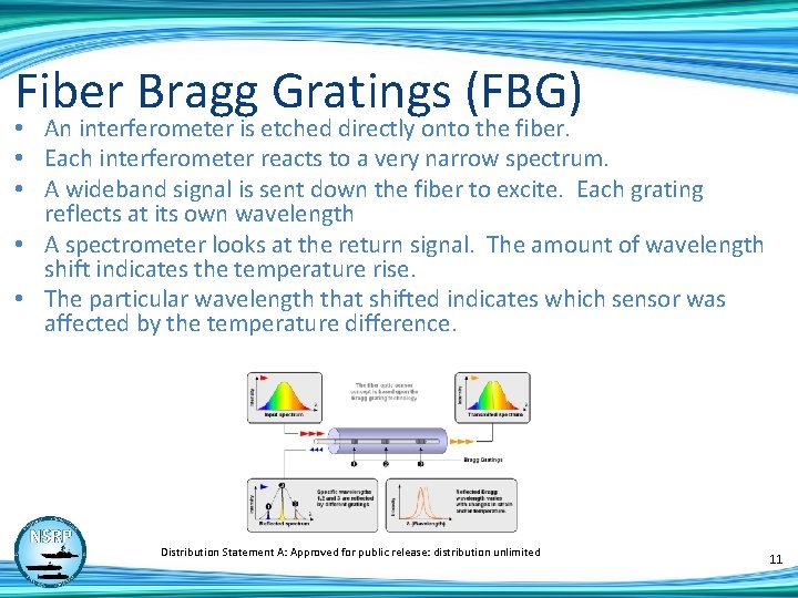 Fiber Bragg Gratings (FBG) • An interferometer is etched directly onto the fiber. •