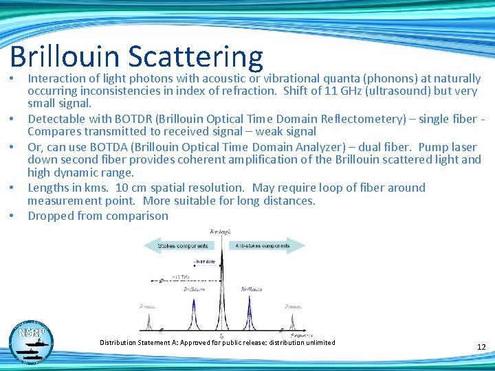 Brillouin Scattering • • • Interaction of light photons with acoustic or vibrational quanta