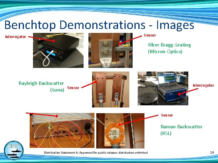 Benchtop Demonstrations - Images Sensor Interrogator Fiber Bragg Grating (Micron Optics) Rayleigh Backscatter (Luna)