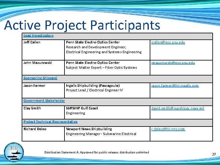 Active Project Participants Lead Investigators Jeff Callen Penn State Electro-Optics Center Research and Development